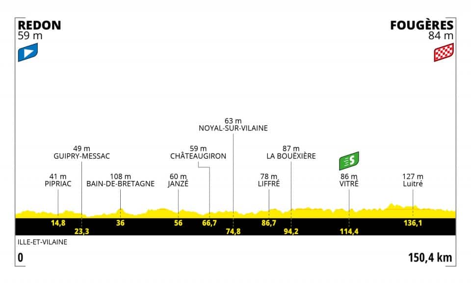 Tour de France 2021 - Perfil etapa 4