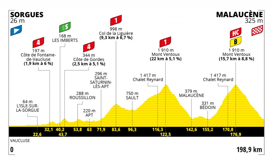 Tour de France 2021 - Perfil etapa 11