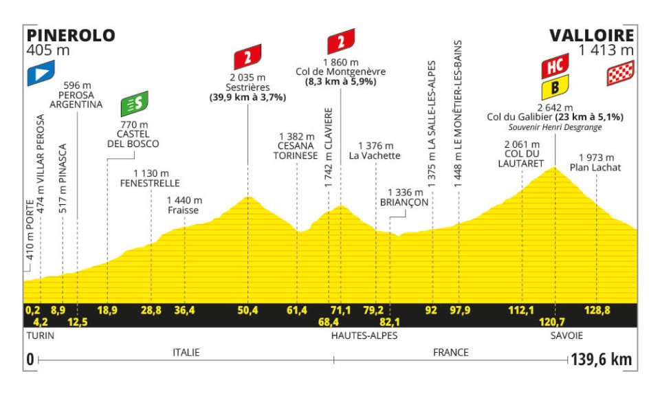 Tour de France 2024 - Perfil etapa 04