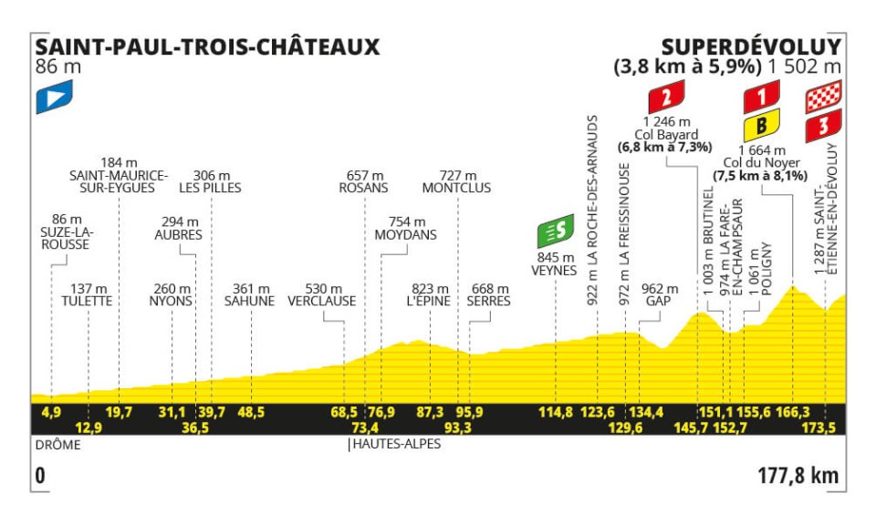 Tour de France 2024 - Perfil etapa 17