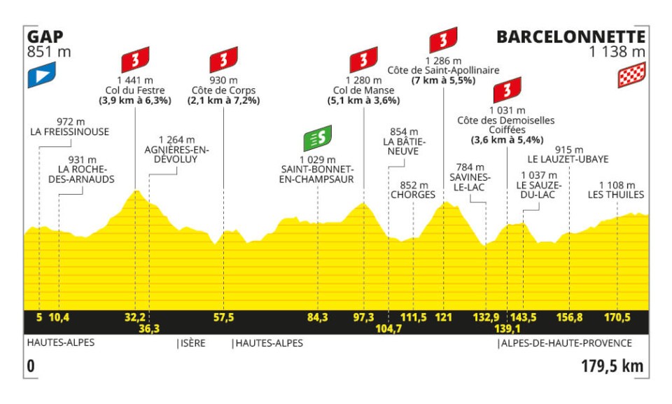 Tour de France 2024 - Perfil etapa 18