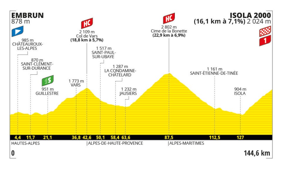 Tour de France 2024 - Perfil etapa 19