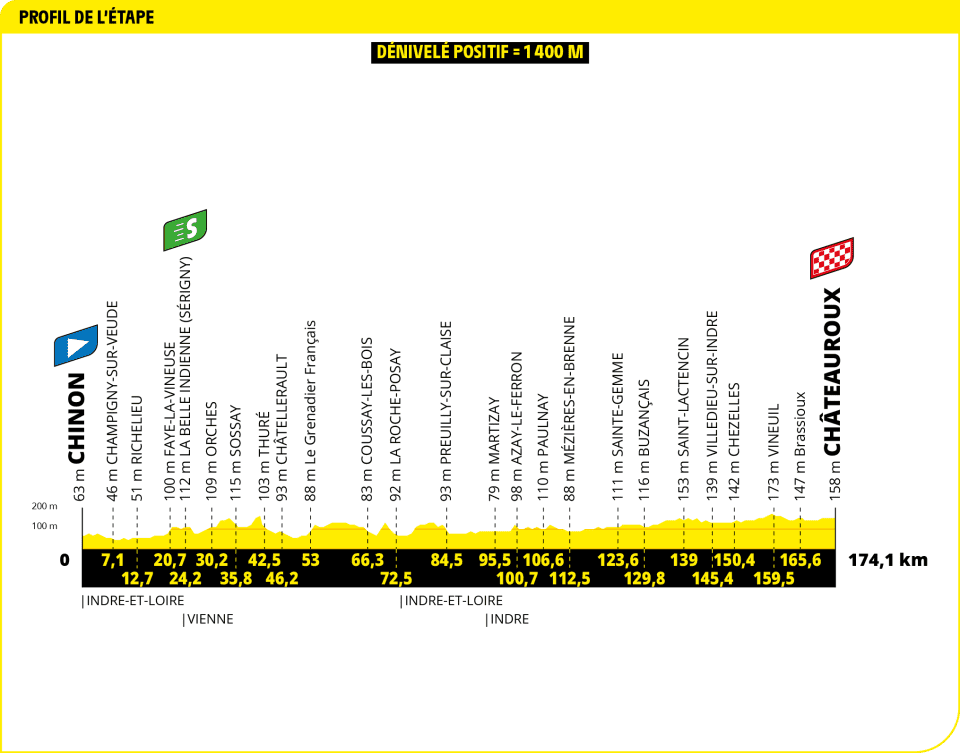 Tour de France 2025 - Perfil etapa 09 Tour de France 2025 - Perfil etapa 09