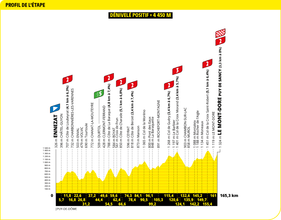 Tour de France 2025 - Perfil etapa 10 Tour de France 2025 - Perfil etapa 10