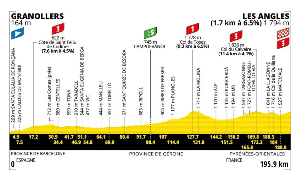Tour de France 2026 - Perfil etapa 03 Tour de France 2026 - Perfil etapa 03
