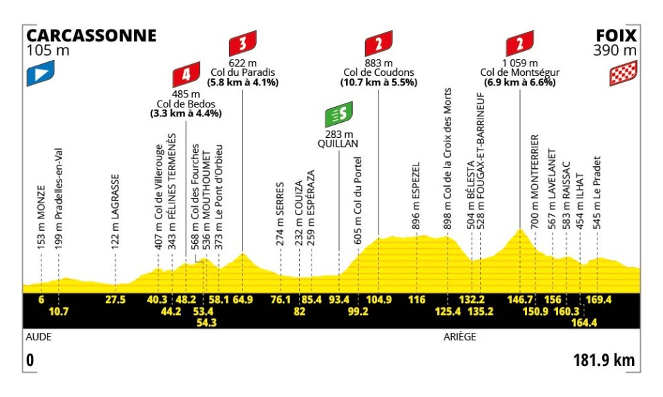 Tour de France 2026 - Perfil etapa 04 Tour de France 2026 - Perfil etapa 04