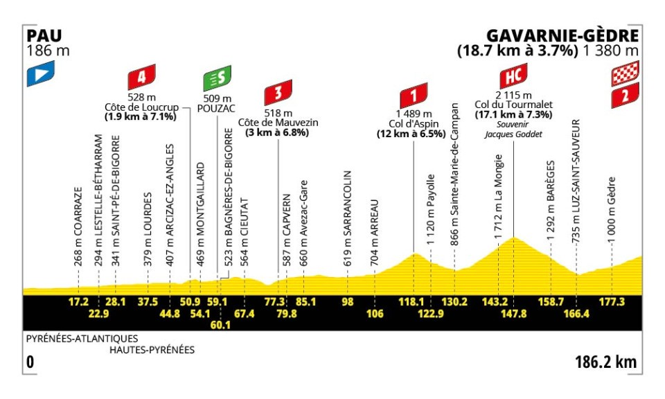 Tour de France 2026 - Perfil etapa 06 Tour de France 2026 - Perfil etapa 06