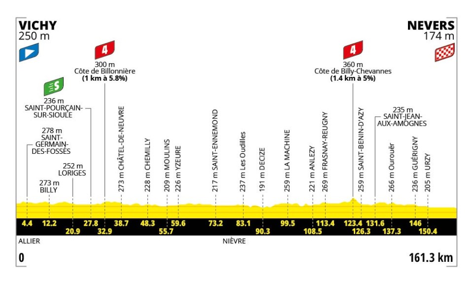 Tour de France 2026 - Perfil etapa 11 Tour de France 2026 - Perfil etapa 11