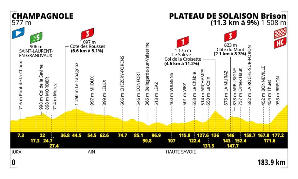 Tour de France 2026 - Perfil etapa 15 Tour de France 2026 - Perfil etapa 15
