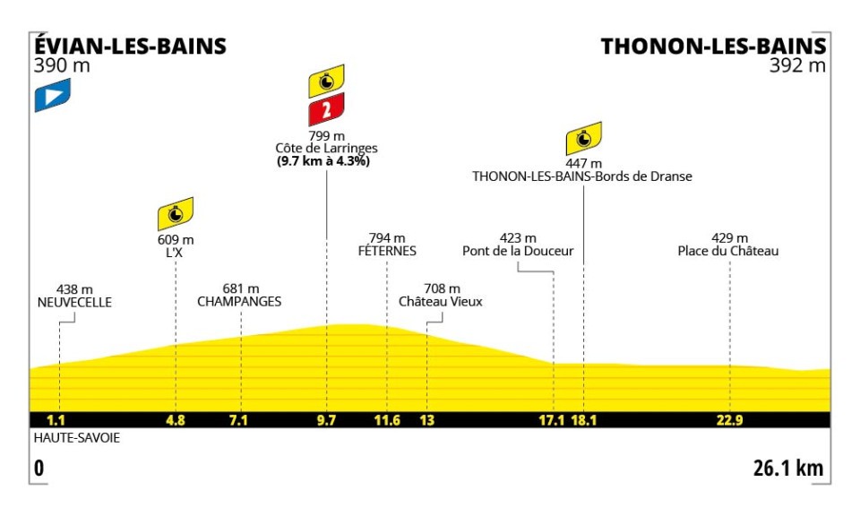 Tour de France 2026 - Perfil etapa 16 Tour de France 2026 - Perfil etapa 16
