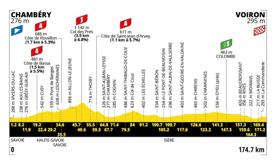 Tour de France 2026 - Perfil etapa 17 Tour de France 2026 - Perfil etapa 17