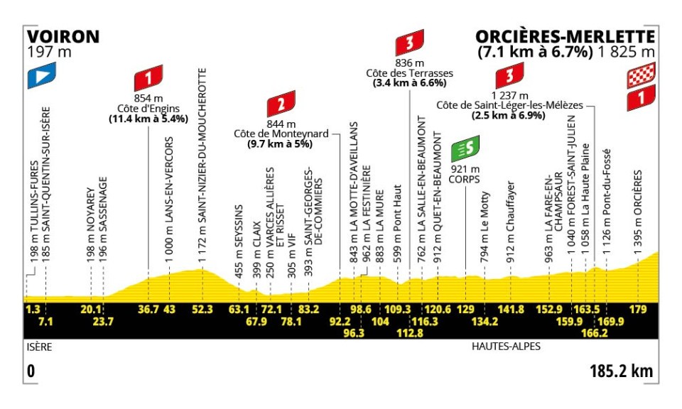 Tour de France 2026 - Perfil etapa 18 Tour de France 2026 - Perfil etapa 18