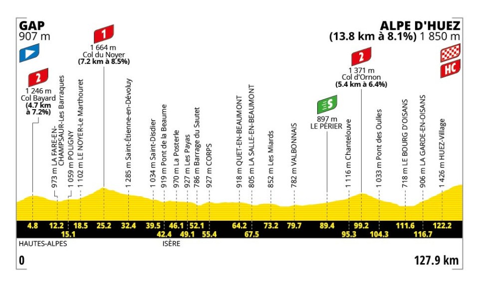 Tour de France 2026 - Perfil etapa 19 Tour de France 2026 - Perfil etapa 19