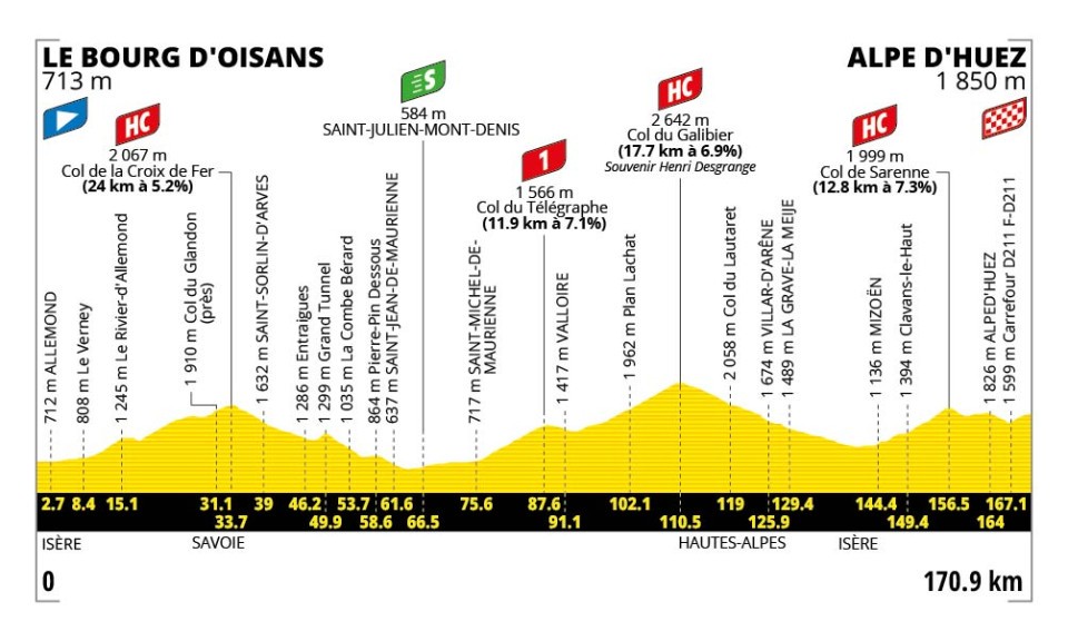 Tour de France 2026 - Perfil etapa 20 Tour de France 2026 - Perfil etapa 20