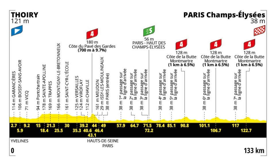 Tour de France 2026 - Perfil etapa 21 Tour de France 2026 - Perfil etapa 21