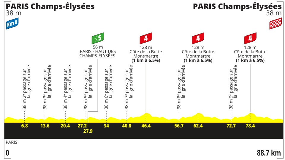 Tour de France 2026 - Perfil etapa 21